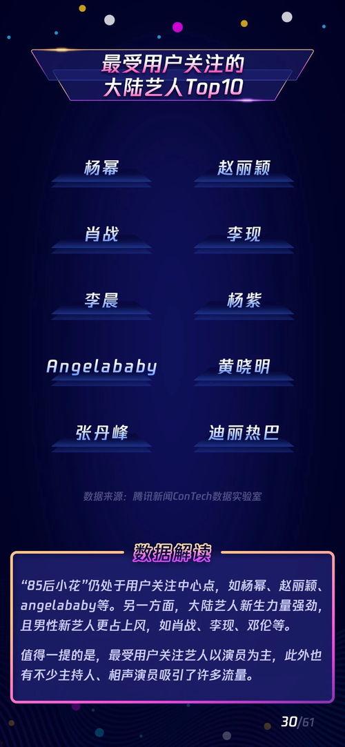 最新娱乐爆料新闻报道内容,明星动向大揭秘,精彩瞬间尽收眼底 第2张 最新娱乐爆料新闻报道内容,明星动向大揭秘,精彩瞬间尽收眼底 第2张